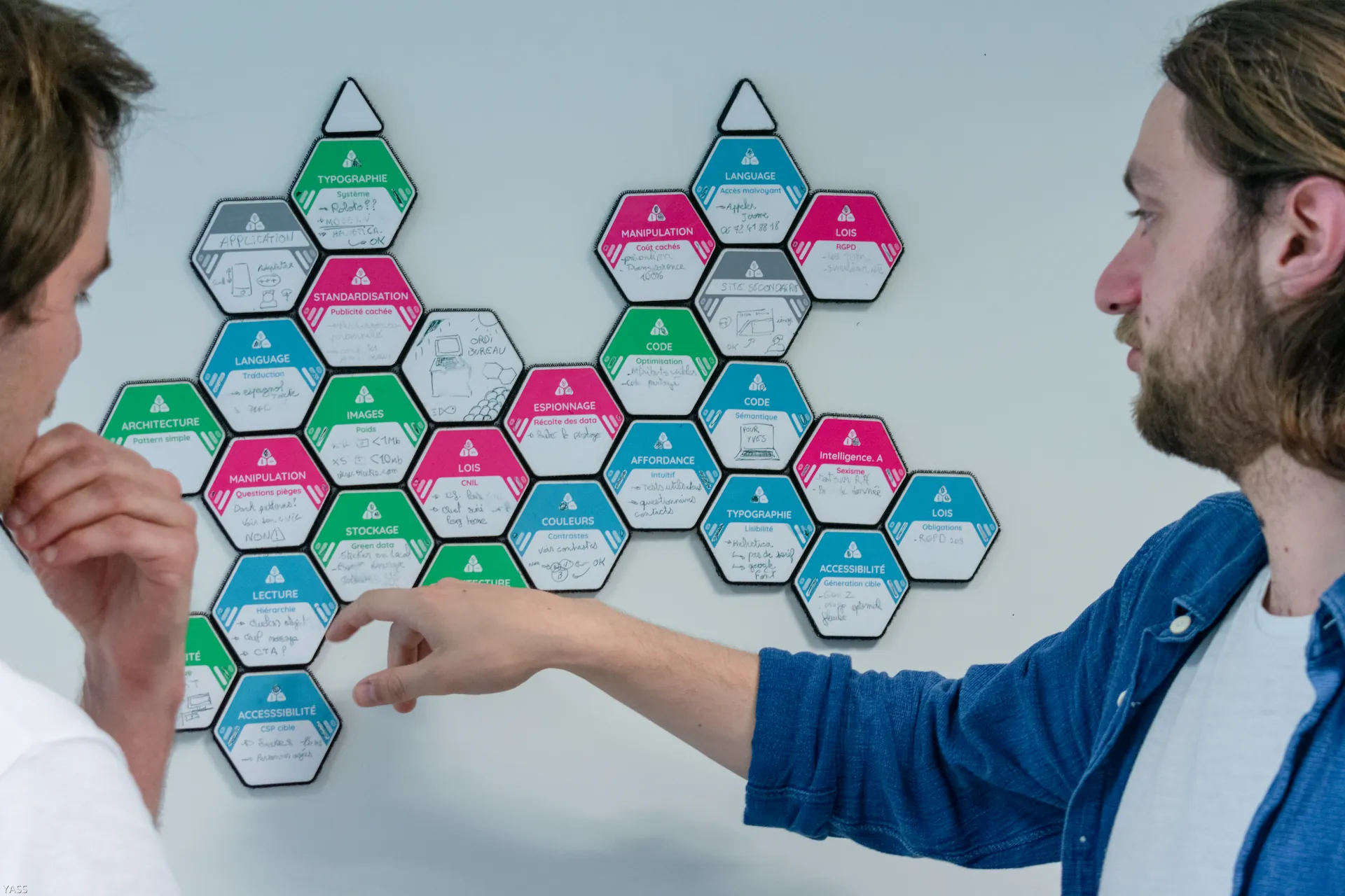 Aperçu du projet Building an agile tool to design with ethics