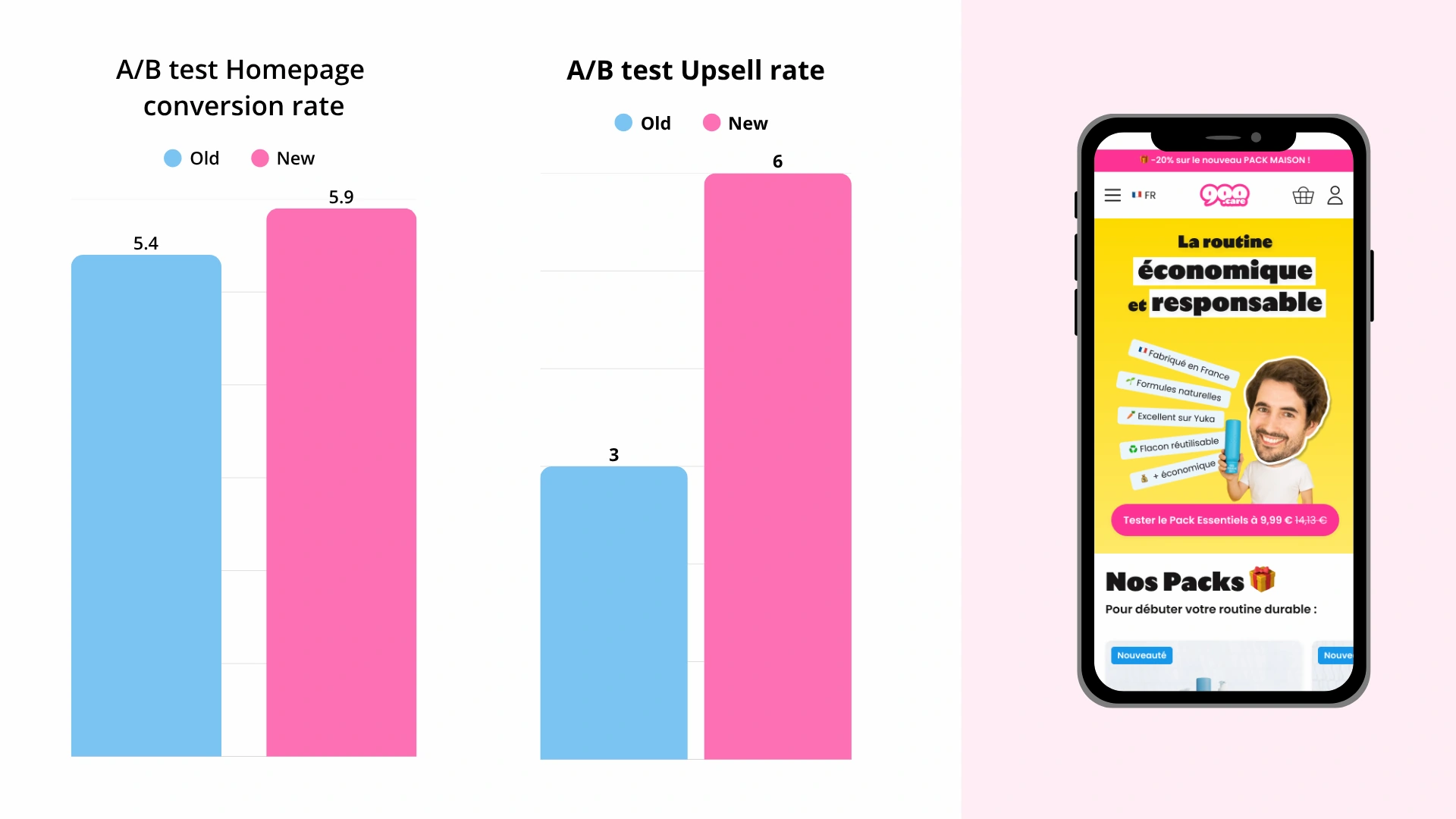 Results visualization