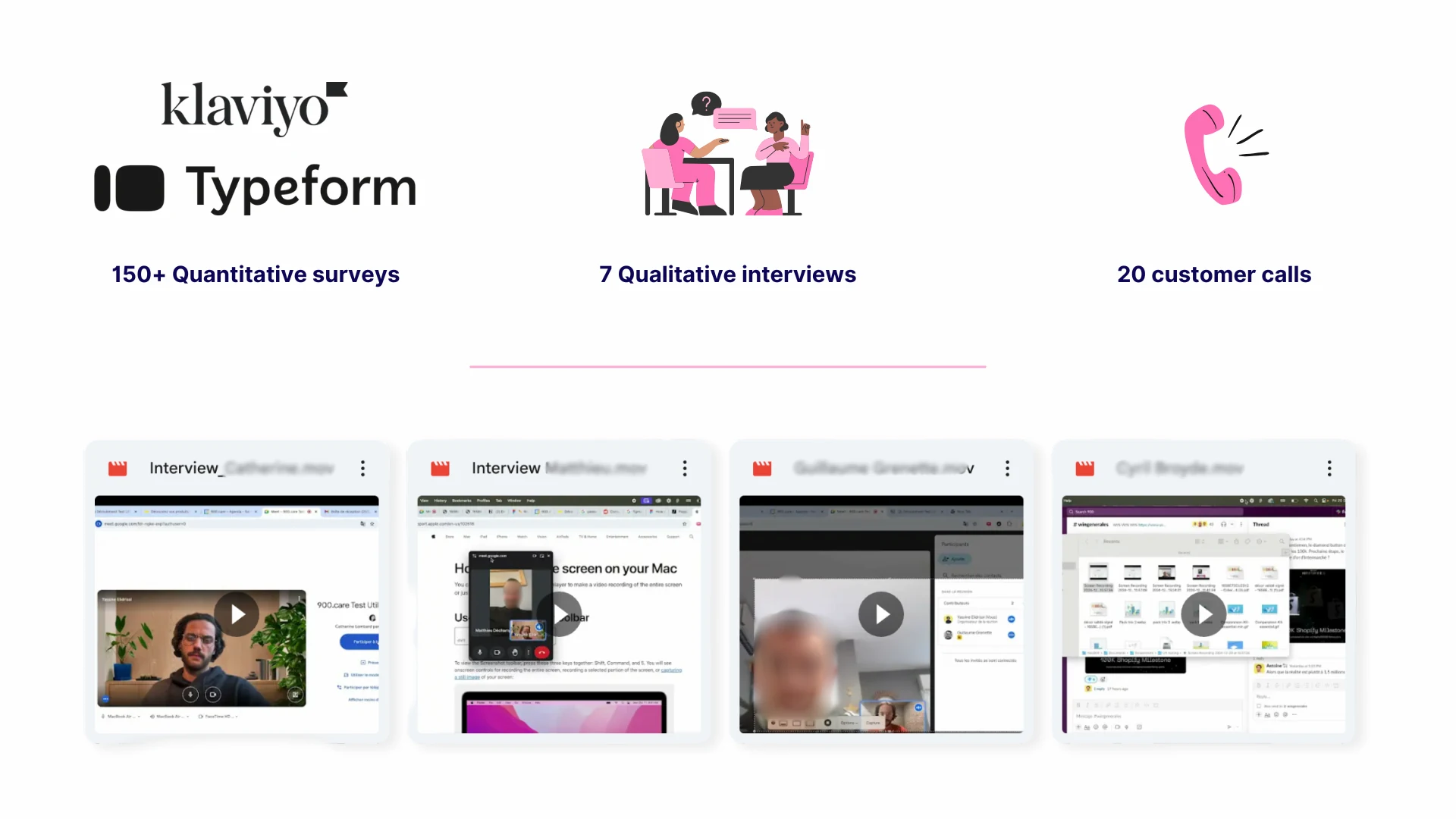 Role and insights visualization
