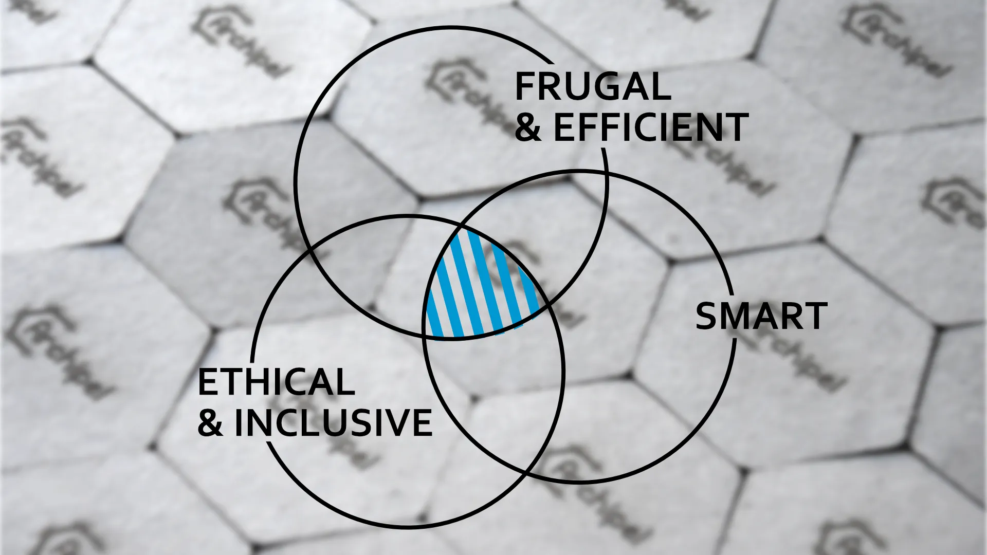 Context and problem visualization