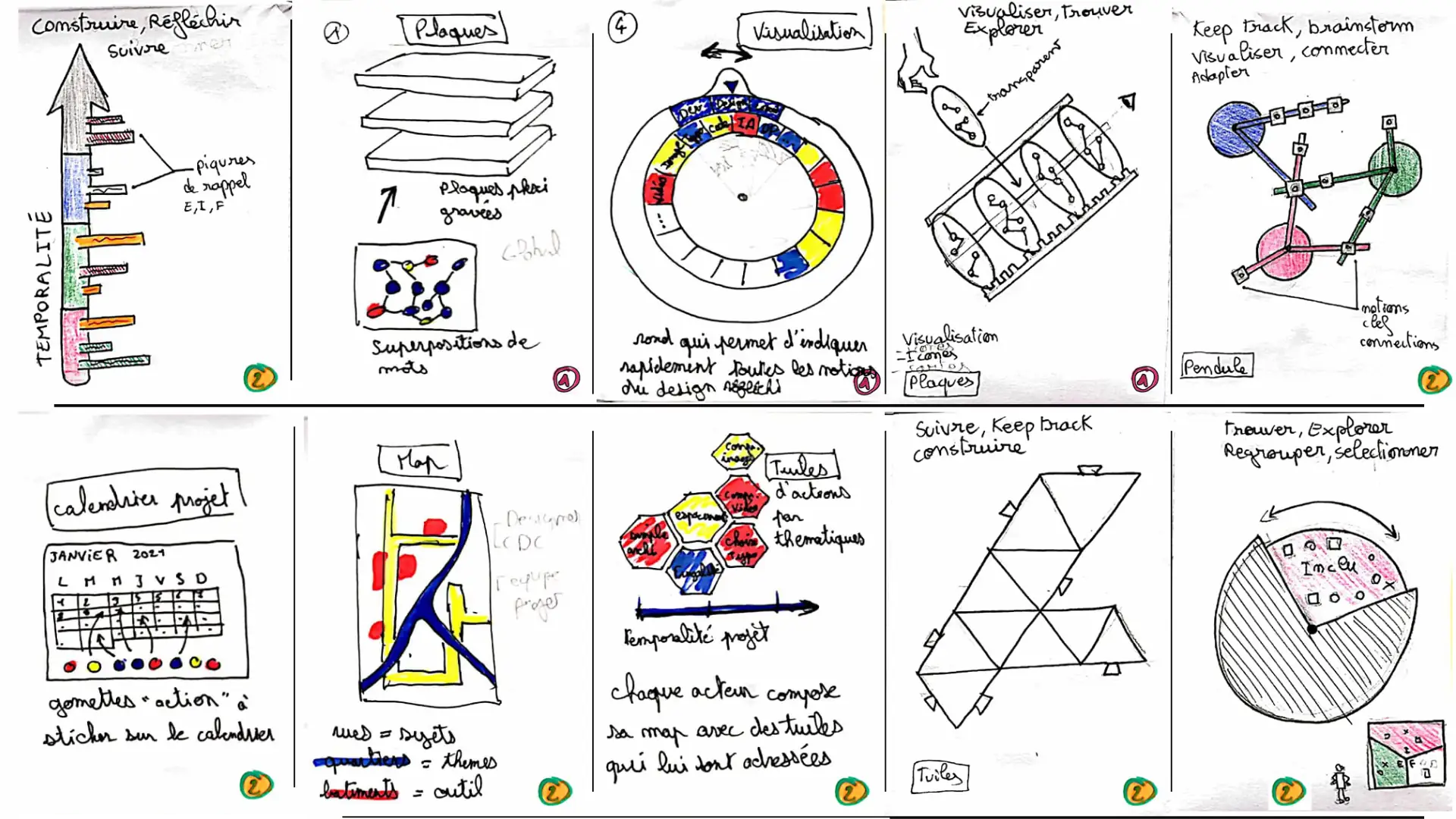 Role and insights visualization