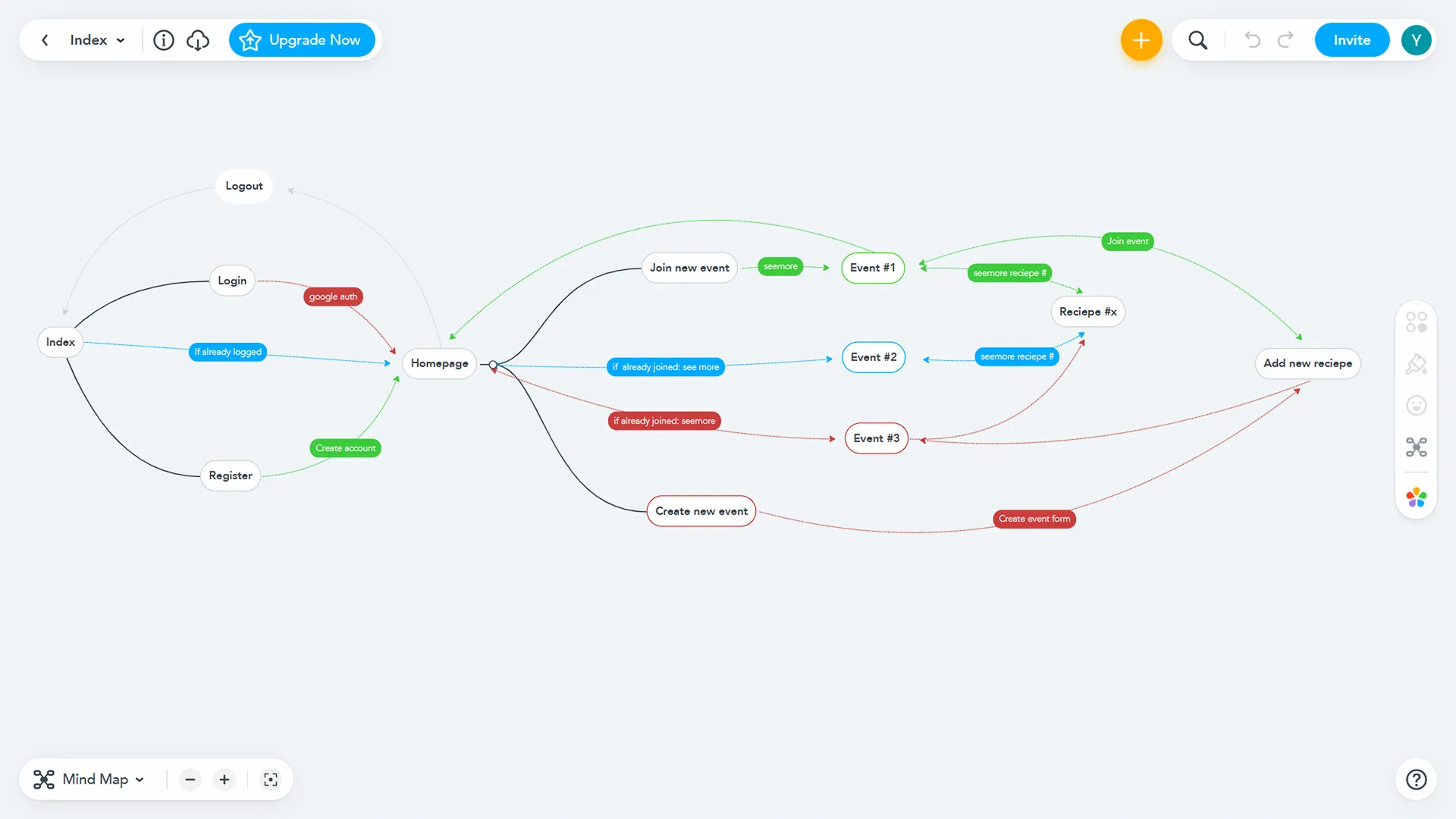 Role and insights visualization